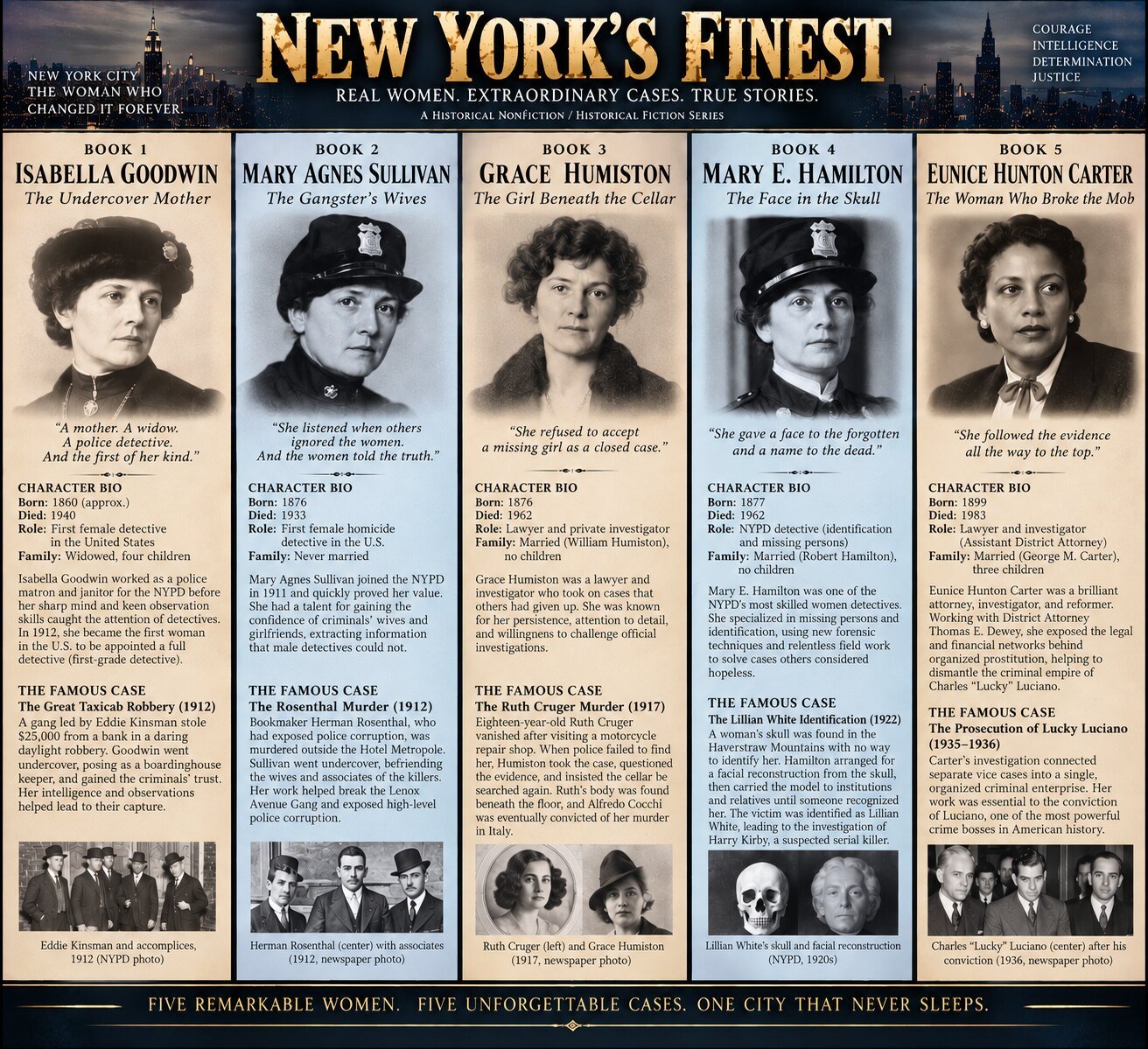 New York’s Finest overview of five remarkable women and their cases